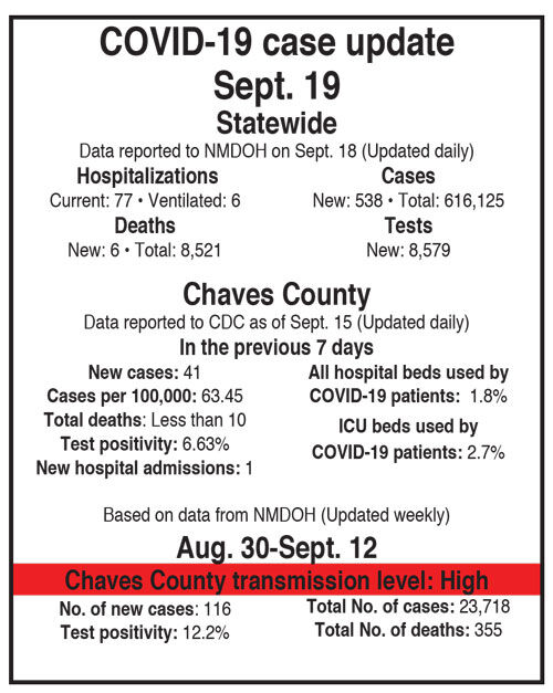 COVID update for September 20